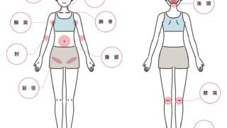 徳田漢方はり院での痛みの治療